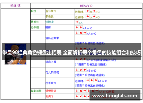 拳皇98经典角色键盘出招表 全面解析每个角色的技能组合和技巧